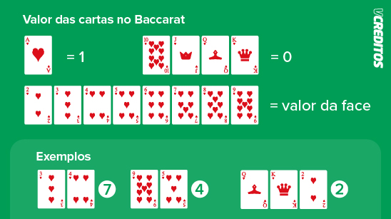 Blackjack Valor Das Cartas